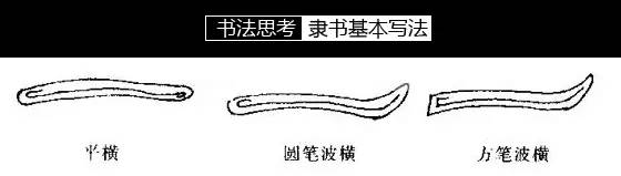 干货| 隶书入门技法教程详解(含字帖),建议收藏