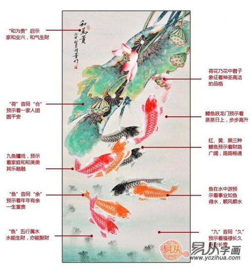 玄关墙装饰挂国画,国画荷花鲤鱼九鱼图我给满分