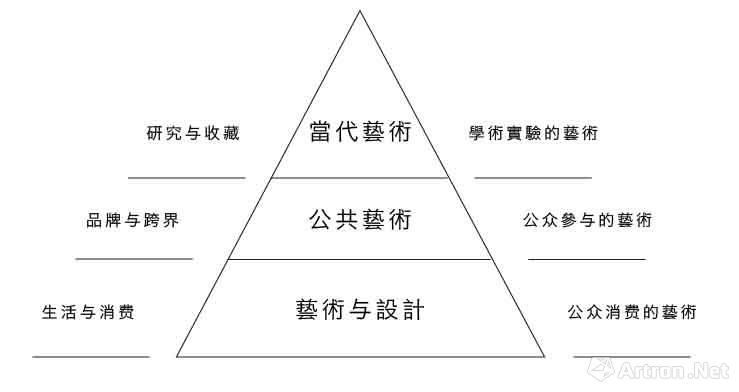 白盒子金字塔結構