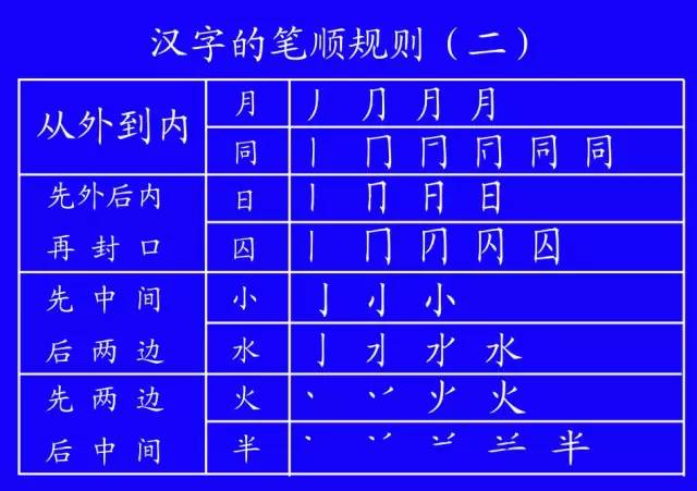 國家正式出臺筆順規則表