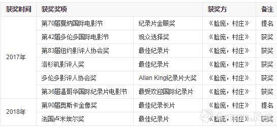 别了，阿涅斯·瓦尔达