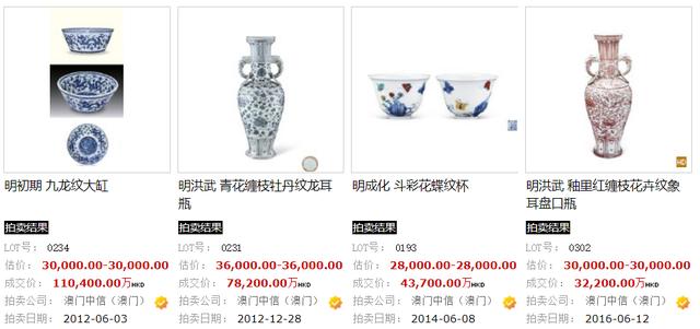 明代瓷器珍品收藏与拍卖市场行情